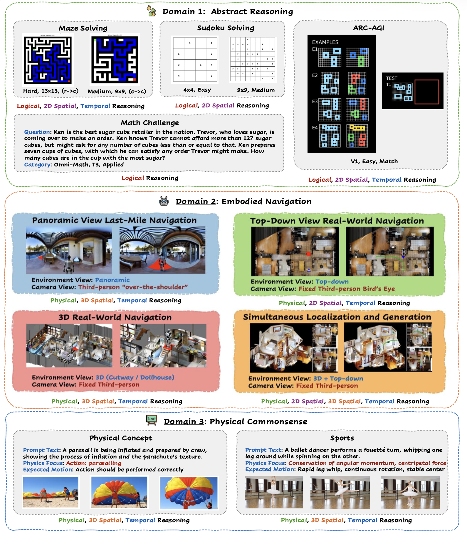 MMGR benchmark domains and tasks.