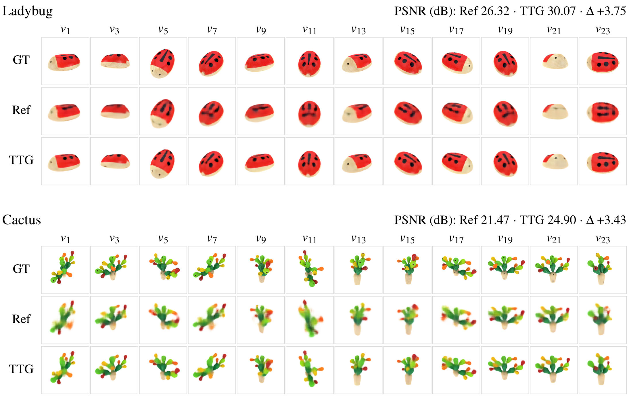 Ground truth, deterministic reference and TTG reconstructions of a ladybug and a cactus from GSO