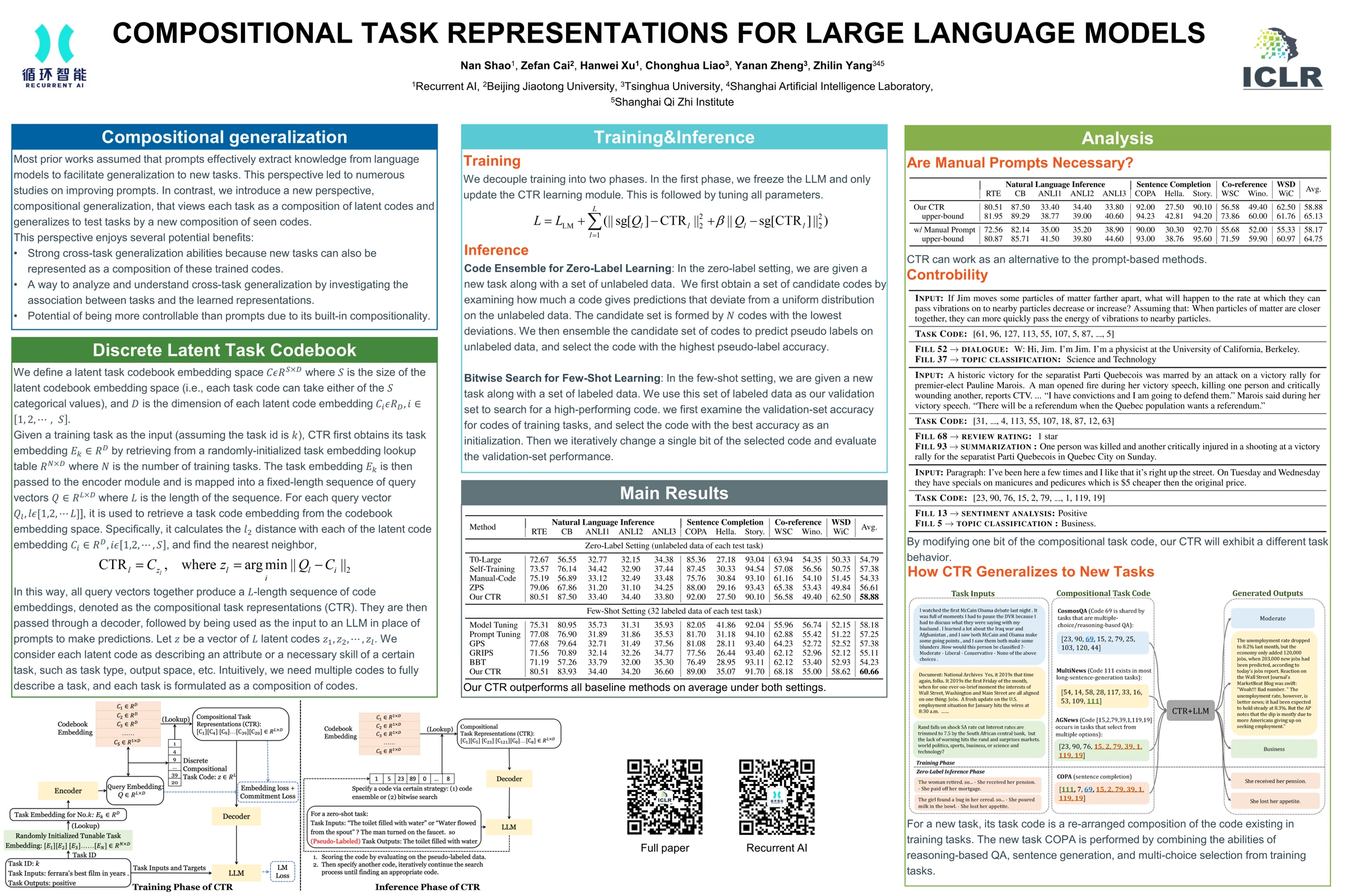 CTR conference poster