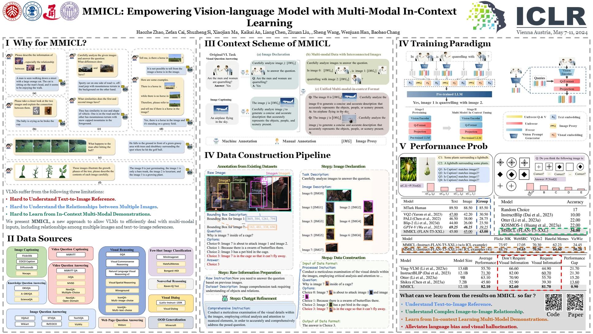MMICL conference poster