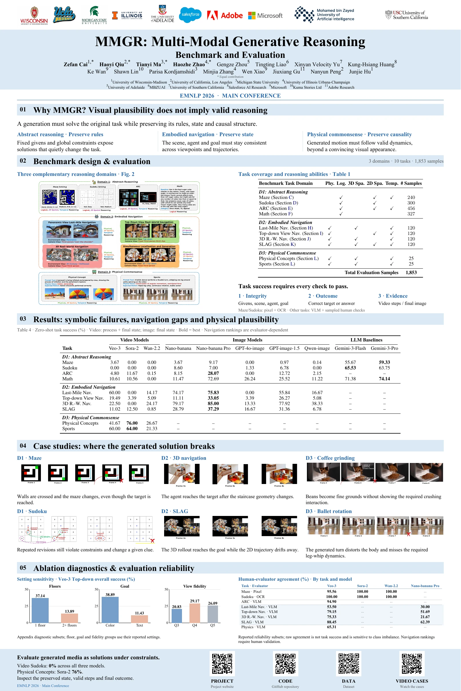 Poster for MMGR: Multi-Modal Generative Reasoning Benchmark and Evaluation